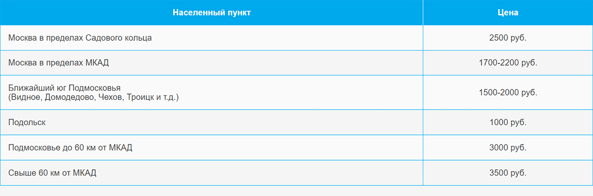 Доставка газа и газовых баллонов по Серпухову и области